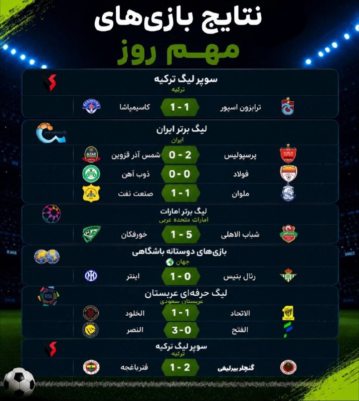 Tractorfc | تراکتور: نتایج بازی های مهم دیروز🆔➲ @Tractorfc_officialنتایج بازی های مهم دیروز🆔➲ @Tractorfc_official