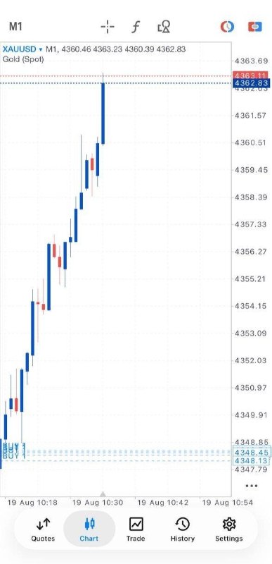 املاء: Promised And Delivered! GOLD RUNNING 150+ PIPSLet's collect partial PROFITS and set the rest at BREAKEVEN for a zero-ris