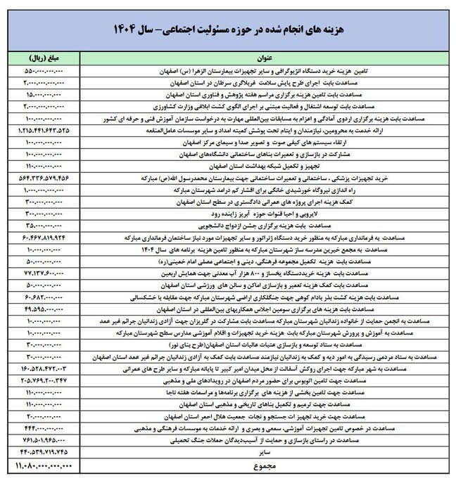آینده: توییتر بورس :مسئولیت اجتماعی فولاد!فولاد به هر ارگانی رسیده گفته هزینههات با من!فرمانداری با من!شهرداری با من!صدا و سیم