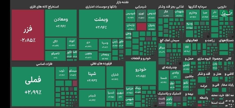 اقتصاد مشهد: 🔸️بورس در آستانه ۵.۹ میلیونی شدن🔹شاخص کل بورس با افزایش ۱۲۸ هزار واحدی به تراز ۵ میلیون و ۸۵ ۹۴ هزار واحد صعود کرد@Eghte