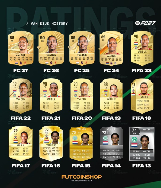 EAFC27 🎮: 📌کارت های گلد مسی از FIFA 10 تا FC 27 ⚽️ فیفاتیپس، قدیمی ترین و به روز ترین کانال فیفای فارسی. 📱 FUT.GG ➖➖➖➖➖➖➖ 📱 Channe
