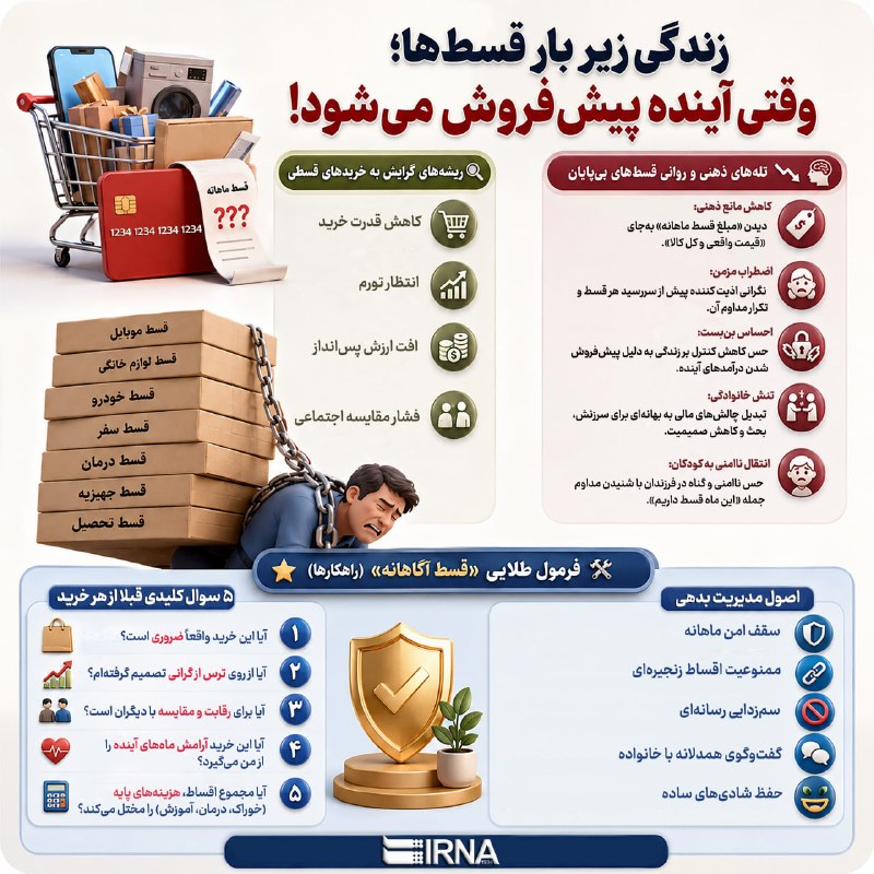 📋 מידע IRNA על חיי נטל התשלומים; כשהעתיד הוא בתשלומים