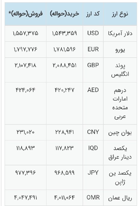 بیدار بورس: 💵 نرخ دلار توافقی به 1,557,375 ریال رسید.@bidarbourse