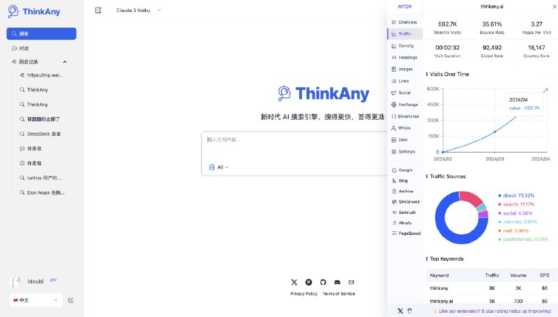 ThinkAny 四月份的数据出来了 有点难以置信 纯自然增长😂ThinkAny 四月份的数据出来了 有点难以置信 纯自然增长😂