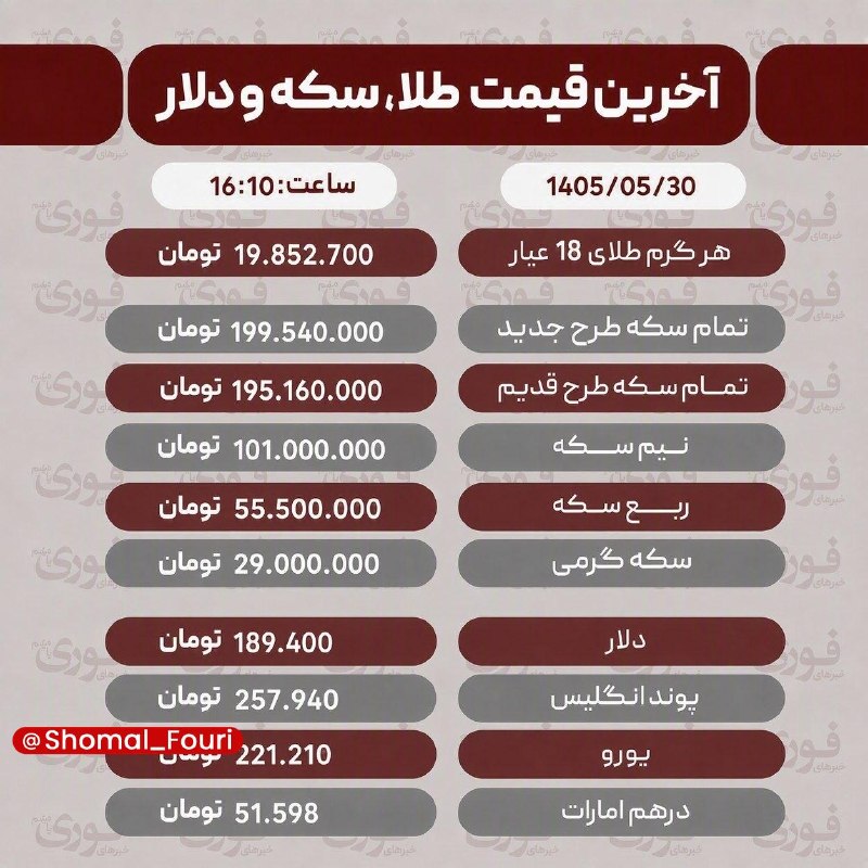 شمال فوری ☘️: آخرین قیمت طلا، سکه، دلار و سایر ارزها ۳۰ مرداد۱۴۰۵☘️ @Shomal_Fouri