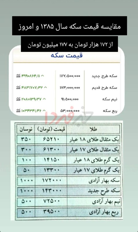 זינוק דרמטי במחיר המטבע: מ-172 אלף ל-177 מיליון תומאן