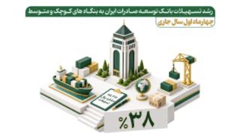 خبرگزاریکارایران"ایلنا": 🔹رشد ۳۸ درصدی تسهیلات بانک توسعه صادرات ایران به بنگاههای کوچک و متوسط🔹بانک توسعه صادرات ایران در چهار ماه نخست سال جار