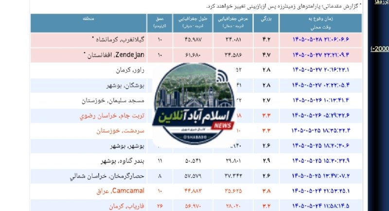 👈اسلام اباد انلاین👉: 🔴زلزله دقایقی پیش مرکز گیلانغرب ریشتر :۴/۲عمق ۱۰ کیلومتری ساعت:۲۱۰۶🆔 @SHABADO