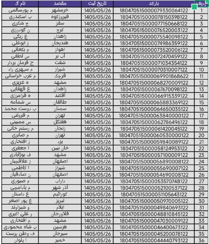 فروشگاه آریاکیش: رسانه پست
