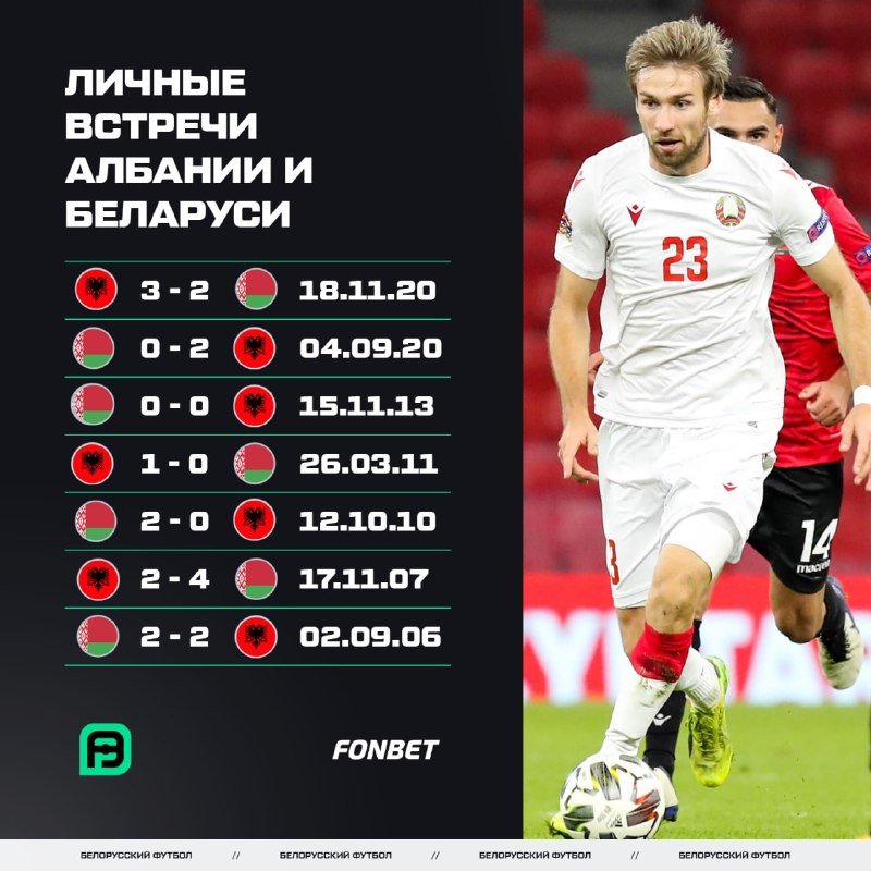 Иллюстрация к посту канала Bel.Football — Белорусский Футбол