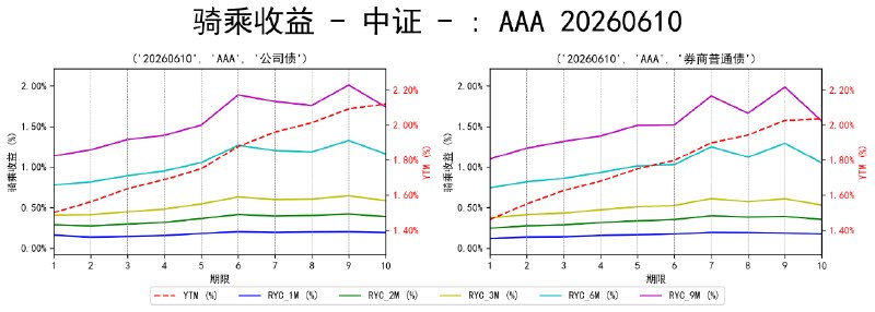 #骑乘收益 - 中证 - 20260610