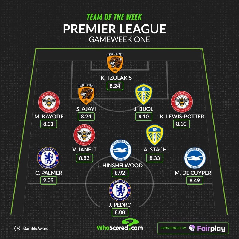 ChelseaIranianFans: 📋 | ترکیب منتخب هفته اول لیگ برتر از نگاه هواسکورد؛ با حضور پالمر و ژائو پدرو.•••🆔 @ChelseaIranianFans