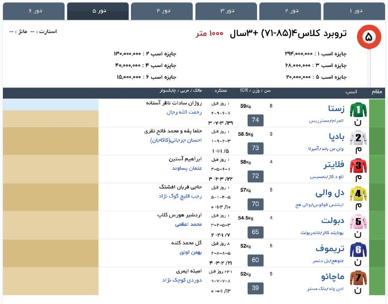 " خبرگزاری اسبدوانی ": 5️⃣ کورس پنجم [جمعه]🐎 ٣+ساله تروبرد، کلاس ۴🏁 1000 متر #هفته3کورس‌تابستان1405مشهد#جدول‌اولیه #جمعه 1405/05/30@Horsenews