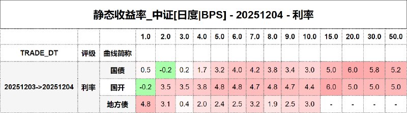 #静态收益率_中证 20251204
