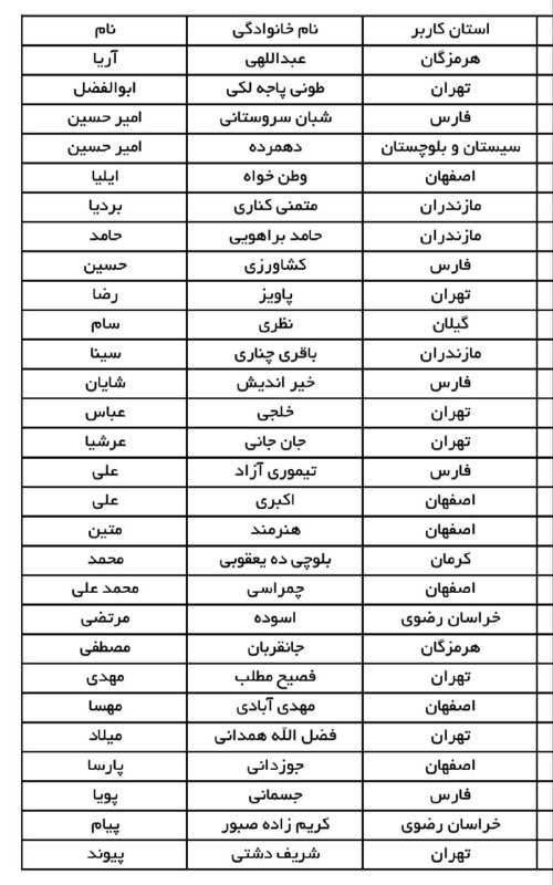 مرکزفنچ ایران: 👈لیست نهایی شرکت کنندگان دوره پرورش لپرد گکو