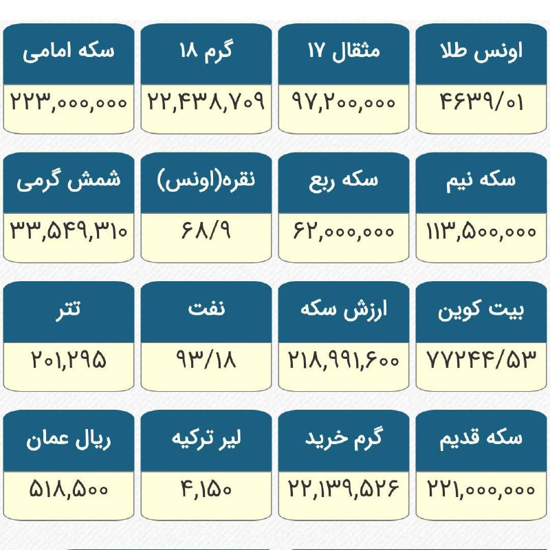 کانال آخرین قیمت: افزایش قیمت طلا، سکه و دلار در بازار آزاد ادامه دارد📷