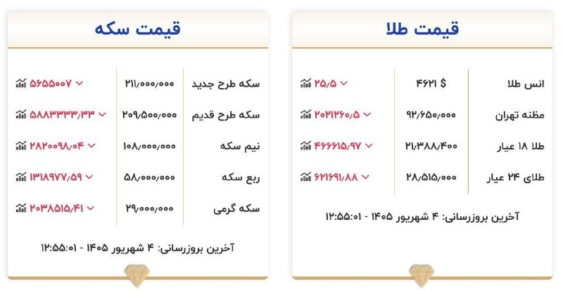 اخبار منتخب: قیمت طلا و سکه امروز چهارشنبه ۴ شهریور ۱۴۰۵@Akhbar_montakhab