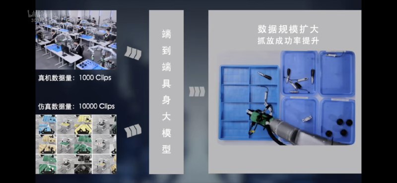 刚刚看了某知名网红机器人公司的新品发布会，首先要恭喜一众老股东，在某市和某厂的加持下，下一轮A+++++轮估值抬升指日可待，完美诠释去年投、今年退，IRR爆表的壮举，又是一个PR的牛逼case说几点：场景演示比较扯蛋，尤其是卖车那个，一家三口关注点从头到尾都在车上，摆拍也要讲究合理性；妥协了轮式底盘形态，毕竟双足自己都不信，还好有某团队加持，算是补短板，星辰大海和脚踏实地都得要，得有收入撑估值；开始卷硬件，熟悉的套路，从9.9到低个位数，再到0元开源，主打一个分享共建，听到百元级的六维力，着实惊到了，拿了不少融资的俩头部可咋整？好在并没有釜底抽薪，补充说明和工业级还是有差距，还好还好😅；商业模式是没有的，最后比拼的还是供应链和地方政府、B端资源，也没错；祝产业链上的小伙伴们越来越好刚刚看了某知名网红机器人公司的新品发布会，首先要恭喜一众老股东，在某市和某厂的加持下，下一轮A+++++轮估值抬升指日可待，完美诠释去年投、今年退，IRR爆表的壮举，又是一个PR的牛逼case说几点：场景演示比较扯蛋，尤其是卖车那个，一家三口关注点从头到尾都在车上，摆拍也要讲究合理性；妥协了轮式底盘形态，毕竟双足自己都不信，还好有某团队加持，算是补短板，星辰大海和脚踏实地都得要，得有收入撑估值；开始卷硬件，熟悉的套路，从9.9到低个位数，再到0元开源，主打一个分享共建，听到百元级的六维力，着实惊到了，拿了不少融资的俩头部可咋整？好在并没有釜底抽薪，补充说明和工业级还是有差距，还好还好😅；商业模式是没有的，最后比拼的还是供应链和地方政府、B端资源，也没错；祝产业链上的小伙伴们越来越好