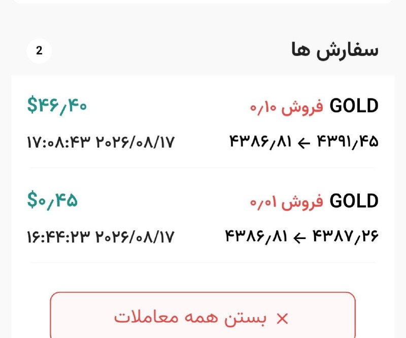 تحلیل تکنیکال بازار: #انس_طلا زیر کندل پیشران cisd کلوز بدیم میتونم سل بگیریماسکلپی امروز براساس CISD