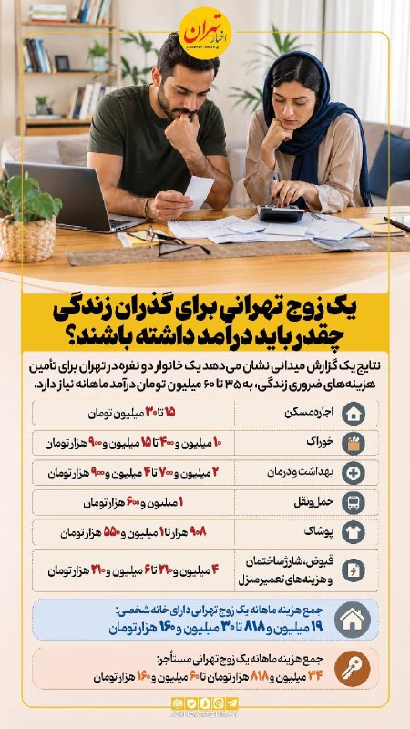 اخبار تهران: ‼️یک زوج تهرانی برای گذران زندگی چقدر باید درآمد داشته باشند ؟@akhbartehran