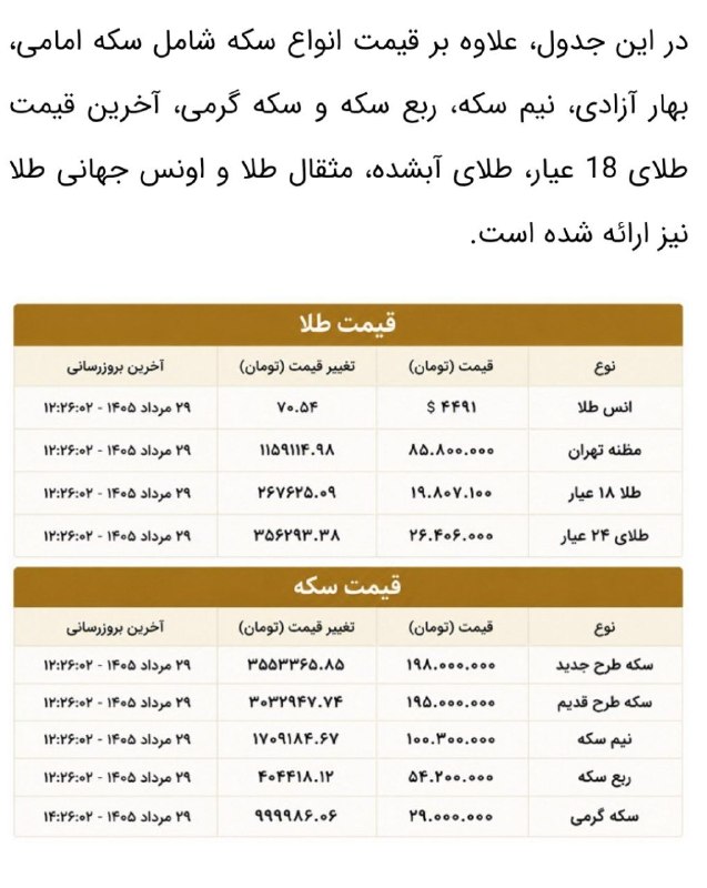 فردوس خبر: قیمت طلا و دلار پنج شنبه ۱۴۰۵/۰۵/۲۹