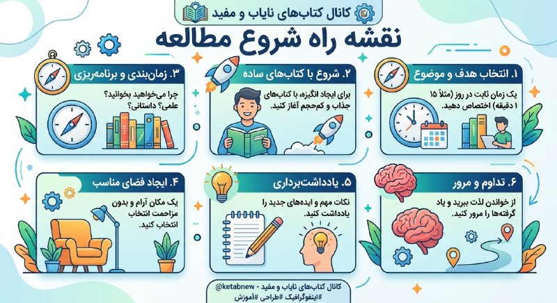 کتاب های نایاب و مفید: 📚 نقشه راه شروع مطالعه؛ چطور کتاب‌خوانی را به یک عادت همیشگی تبدیل کنیم؟خیلی از ما دوست داریم بیشتر کتاب بخوانیم، اما مع