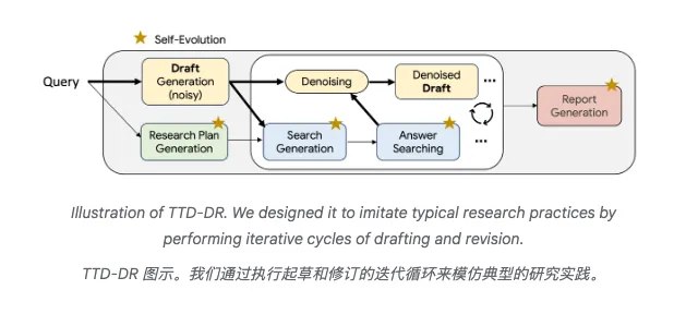 最近，谷歌研究团队新发了一篇很牛的论文