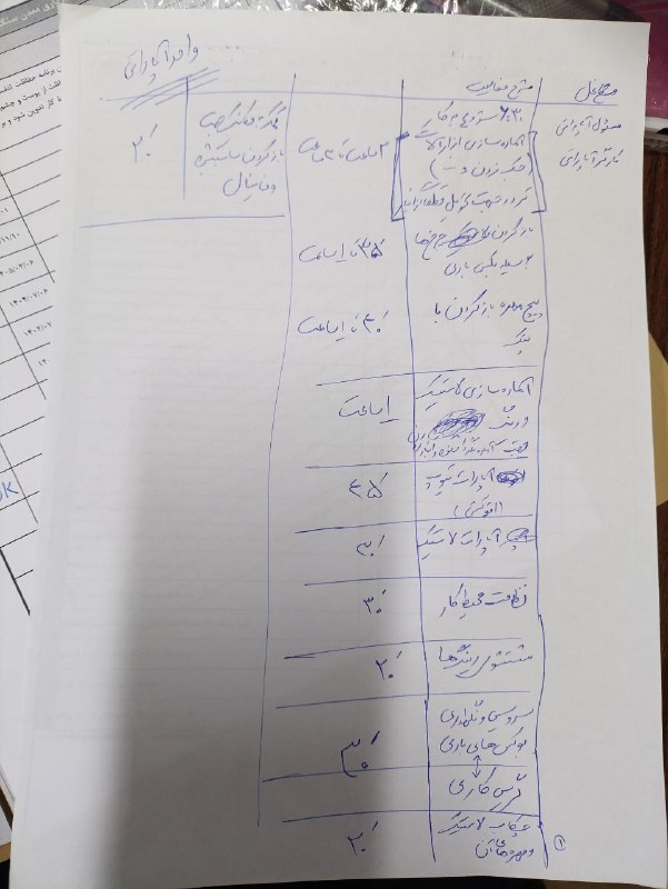 HSE.KAKAEI: 🔶اگر میخواهی یک آنالیز ایمنی و بهداشتی شغلی انجام بدهی حتما باید دای صحبت نفرات اجرایی بنشینی و مراحل انجام کار را قدم ب