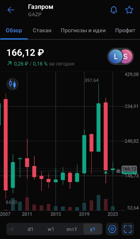 Тинькофф предложил Газпром на 7к. Как будто неплохое предложение, но не хочется ещё один брокерский счёт. Получить? Поставьте 👍, если стоит тогоТинькофф предложил Газпром на 7к. Как будто неплохое предложение, но не хочется ещё один брокерский счёт. Получить? Поставьте 👍, если стоит того