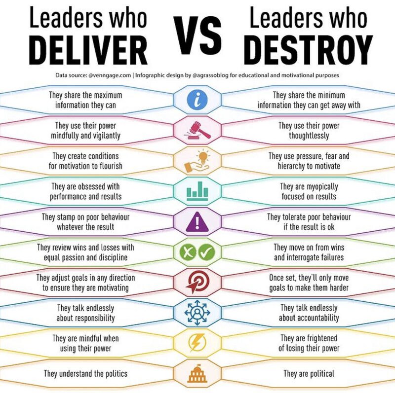 Vedang Vatsa FRSA on LinkedIn: #leadership #innovation #management #creativity #entrepreneurship #careers | 372 comments