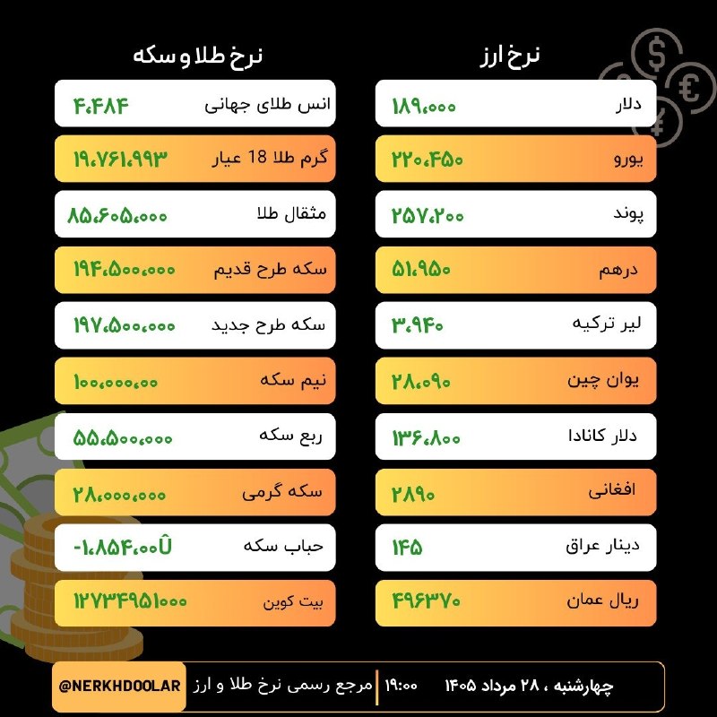 نیازمندی ها و مشاغل سمنان: چهارشنبه ۲۸ مرداد ۱۴۰۵ / ساعت ۱۹:۰۰𝒄𝒉𝒂𝒏𝒏𝒆𝒍 ➣ @niazmandiha_semnan#نیازمندی_مشاغل_سمنان ۱۴۰۵/۰۵/۲۸