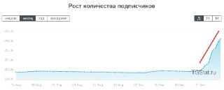 ⚡️ Telegram-каналы «Новой газеты»* и других независимых СМИ перед выборами в РФ столкнулись с массовой накруткой подписчиков. Это может спровоцировать блокировку18+. НАСТОЯЩИЙ МАТЕРИАЛ (ИНФОРМАЦИЯ) ПРОИЗВЕДЕН, РАСПРОСТРАНЕН И (ИЛИ) НАПРАВЛЕН ИНОСТРАННЫМ АГ