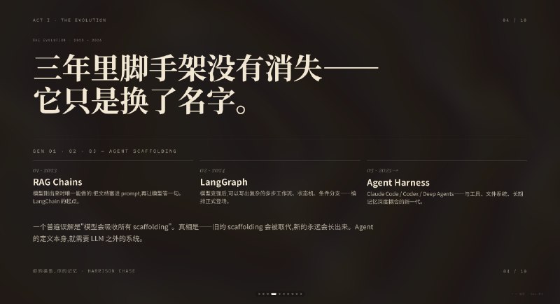 做了个非常牛逼的网页 PPT Skills，明天发彻底解决你的 PPT 生成难题昨天分享的内容不知道怎么样，反正很多朋友看上了我的 PPT，索性做个 Skills，明天开源一下做了个非常牛逼的网页 PPT Skills，明天发彻底解决你的 PPT 生成难题昨天分享的内容不知道怎么样，反正很多朋友看上了我的 PPT，索性做个 Skills，明天开源一下