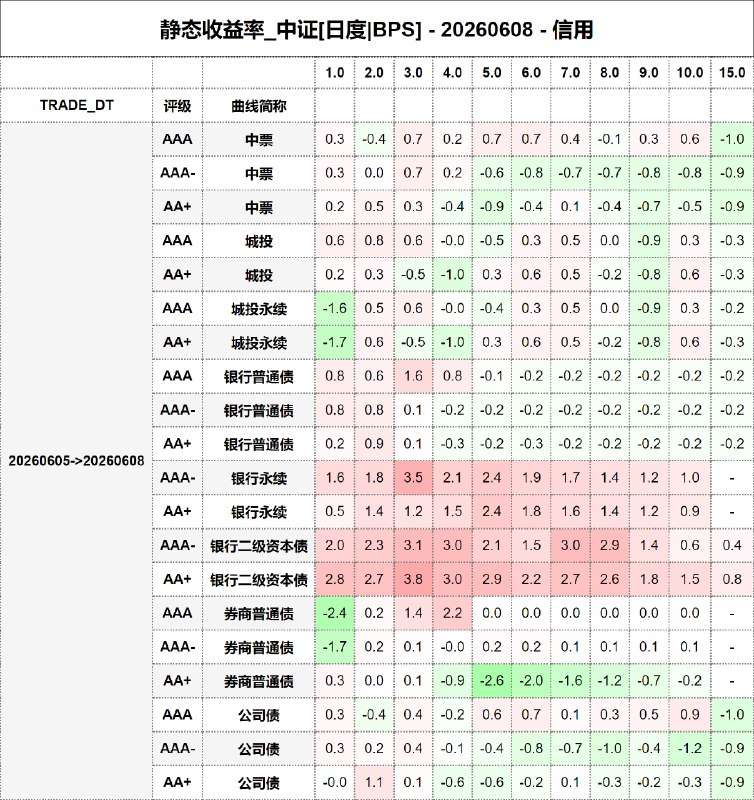 #静态收益率_中证 20260608