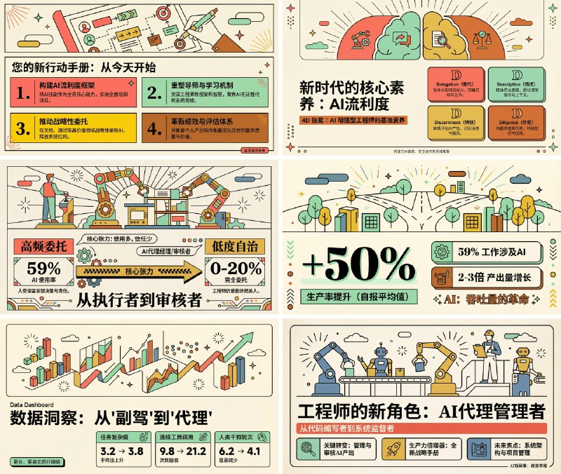 Nano Banana Pro 扁平插画 PPT 提示词