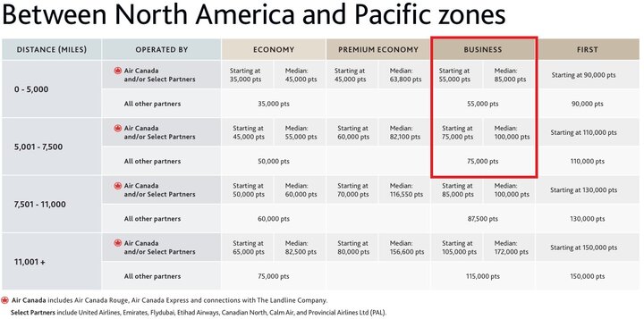 哩程新手的簡易工具指南（一）