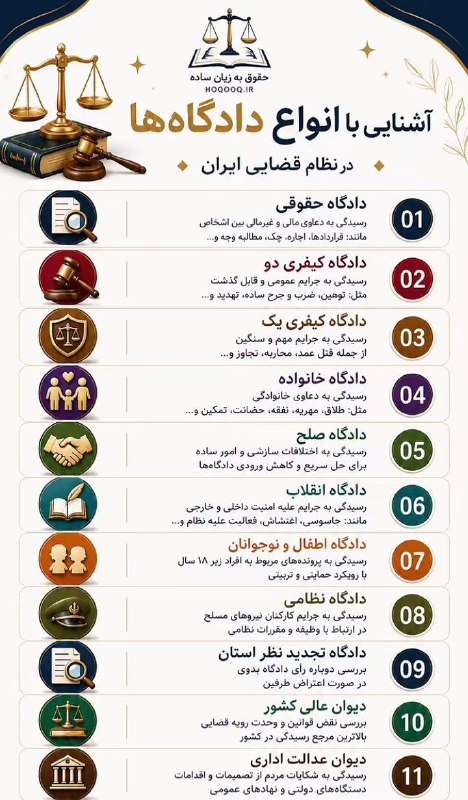 جنگلبانان: 🔴آشنایی با انواع دادگاه ها@radioegtesad