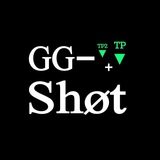 Image from a post by GG-Shøt. Indicator & Signals