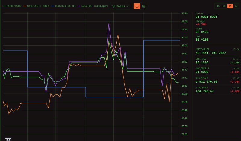 Курс RUBT на Tetris Money