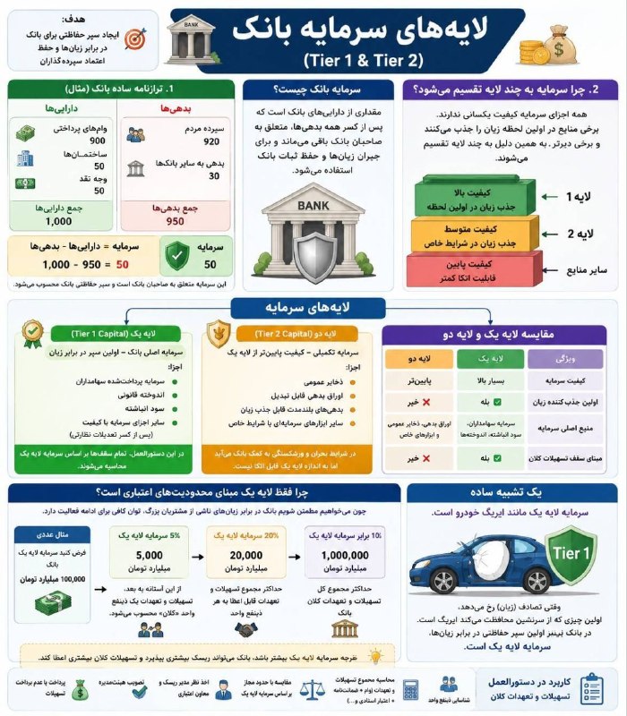 حسابداری-حسابرسی-بورس-مالیاتی💯: ✅ لایه های سرمایه بانک یعنی چه✅ لیست کانال های اطلاع رسانی آزمون های کارشناسی رسمی دادگستری و قوه قضائیه، امور مالیاتی،