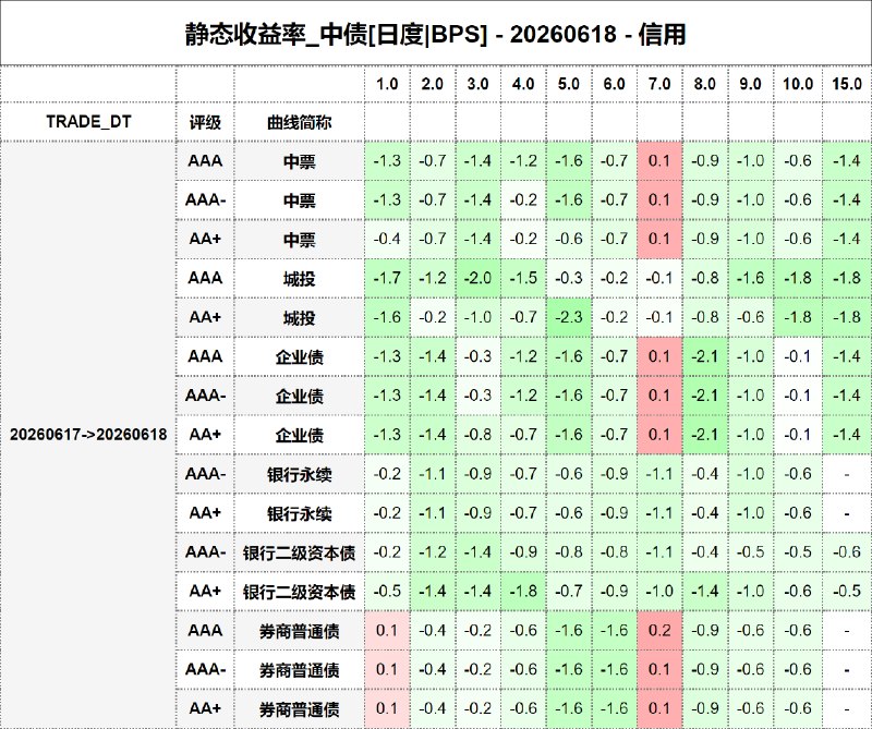 #静态收益率_中债 20260618