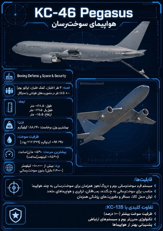 اخبار جهادی: #قطر #آمریکا🔴قطر به دنبال خرید سوخترسانهای KC-46▪️بر اساس اعلام آژانس همکاری امنیتی دفاعی آمریکا، دولت قطر درخواست خری