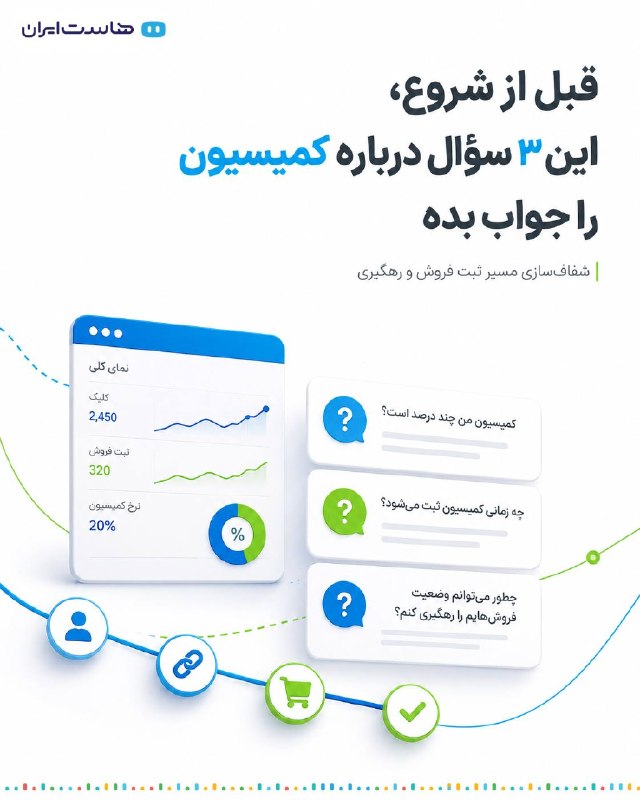 Hostiran | هاست ایران: 🔹 قبل از شروع همکاری افیلیت، این ۳ سؤال درباره کمیسیون را جواب بدهید یکی از مهم‌ترین دغدغه‌ها قبل از شروع همکاری در افیل