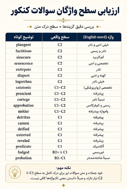 انجمن نویسندگان مرده: یه سری ها گفتن خب کنکور تخصصی زبانه. دوستان گاهی اوقات یادشون میره آدم میره دانشگاه که یاد بگیره. اگه قراره انقد بلد ب