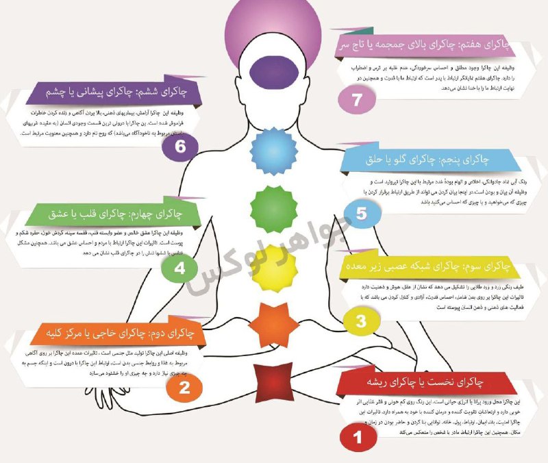 اسرار هستـی: برای متعادل کردن چاکراها همواره بایداز چاکرای ریشه به ترتیب شروعکنیم.همه چیز را از ریشه باید درستکرد.مراقبه عمیق و توجه