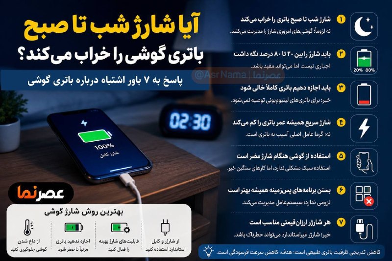 خبر فوری/ عصر فوری: آیا شارژ شب تا صبح باتری گوشی را خراب میکند؟ پاسخ به ۷ باور اشتباه درباره باتریبیشتر بخوانید👇https://asrnama.com/fa/tin