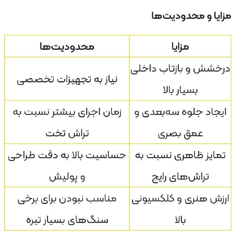 موسسه گوهرشناسی کیانپارس (کیپا) عضو انجمن صنفی گوهرسنگ ایران: مزایا و محدودیت‌ها تراش کانکیو ---------------------------------🆔 موسسه گوهرشناسی کیپا🆔 @kianigemologywww.kipagem.ir