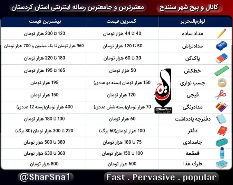 کانال شهر سنندج ️️️| کانال شار سنه: ⛔️لوازم التحریر امسال چقدر آب میخوره؟☝️@Sharsnaلیست بالا لوازم التحریر مورد نیاز شروع سال تحصیلی برای یک کلاس اولی رو نش