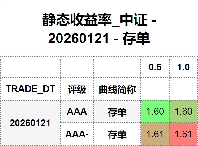 #静态收益率_中证 20260121