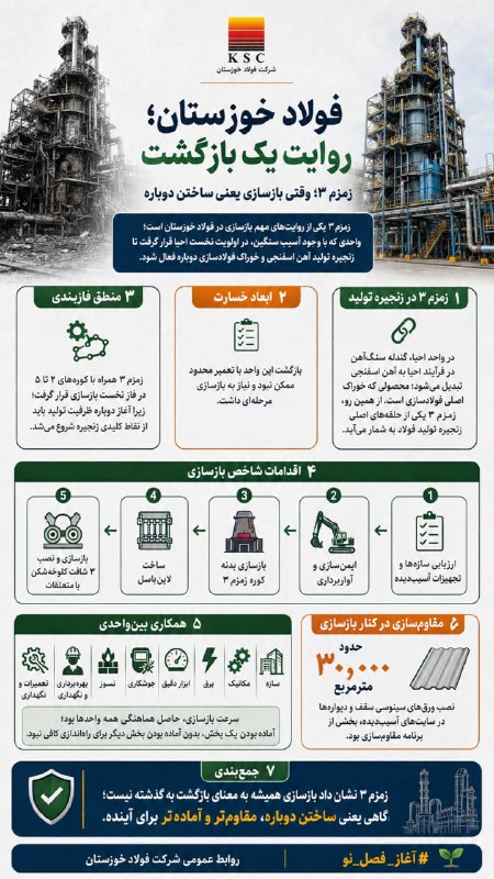 اخبار معادن و صنایع معدنی: فیلم/برای نخستین‌بار؛ لحظه‌ای که زمزم ۳ دوباره شعله‌ور شد 🔹ماین نیوز: این تصاویر برای نخستین‌ بار اجازه نمایش عمومی پیدا